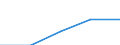 Currency: Million units of national currency / Balance of payments item: Financial account / Sector (ESA 2010): Total economy / Counterpart sector (ESA 2010): Total economy / Stock or flow: Assets - positions at the end of period / Geopolitical entity (partner): Extra-euro area - 21 countries (from 2026) / Geopolitical entity (reporting): Lithuania