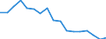 Currency: Million units of national currency / Balance of payments item: Financial account / Sector (ESA 2010): Total economy / Counterpart sector (ESA 2010): Total economy / Stock or flow: Assets - positions at the end of period / Geopolitical entity (partner): Extra-euro area - 21 countries (from 2026) / Geopolitical entity (reporting): Hungary