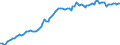 Currency: Million units of national currency / Balance of payments item: Financial account / Sector (ESA 2010): Total economy / Counterpart sector (ESA 2010): Total economy / Stock or flow: Assets - positions at the end of period / Geopolitical entity (partner): Extra-euro area - 21 countries (from 2026) / Geopolitical entity (reporting): Netherlands