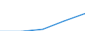 Currency: Million units of national currency / Balance of payments item: Financial account / Sector (ESA 2010): Total economy / Counterpart sector (ESA 2010): Total economy / Stock or flow: Assets - positions at the end of period / Geopolitical entity (partner): Extra-euro area - 21 countries (from 2026) / Geopolitical entity (reporting): Poland