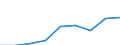 Currency: Million units of national currency / Balance of payments item: Financial account / Sector (ESA 2010): Total economy / Counterpart sector (ESA 2010): Total economy / Stock or flow: Assets - positions at the end of period / Geopolitical entity (partner): Extra-euro area - 21 countries (from 2026) / Geopolitical entity (reporting): Romania