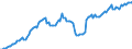 Currency: Million units of national currency / Balance of payments item: Financial account / Sector (ESA 2010): Total economy / Counterpart sector (ESA 2010): Total economy / Stock or flow: Assets - positions at the end of period / Geopolitical entity (partner): Extra-euro area - 21 countries (from 2026) / Geopolitical entity (reporting): Finland