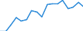 Currency: Million units of national currency / Balance of payments item: Financial account / Sector (ESA 2010): Total economy / Counterpart sector (ESA 2010): Total economy / Stock or flow: Assets - positions at the end of period / Geopolitical entity (partner): Extra-euro area - 21 countries (from 2026) / Geopolitical entity (reporting): Sweden