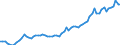 Currency: Million units of national currency / Balance of payments item: Financial account / Sector (ESA 2010): Total economy / Counterpart sector (ESA 2010): Total economy / Stock or flow: Assets - positions at the end of period / Geopolitical entity (partner): Extra-euro area - 20 countries (2023-2025) / Geopolitical entity (reporting): Germany