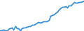 Currency: Million units of national currency / Balance of payments item: Financial account / Sector (ESA 2010): Total economy / Counterpart sector (ESA 2010): Total economy / Stock or flow: Assets - positions at the end of period / Geopolitical entity (partner): Extra-euro area - 20 countries (2023-2025) / Geopolitical entity (reporting): Estonia