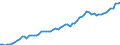 Currency: Million units of national currency / Balance of payments item: Financial account / Sector (ESA 2010): Total economy / Counterpart sector (ESA 2010): Total economy / Stock or flow: Assets - positions at the end of period / Geopolitical entity (partner): Extra-euro area - 20 countries (2023-2025) / Geopolitical entity (reporting): Ireland