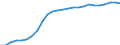 Currency: Million units of national currency / Balance of payments item: Financial account / Sector (ESA 2010): Total economy / Counterpart sector (ESA 2010): Total economy / Stock or flow: Assets - positions at the end of period / Geopolitical entity (partner): Extra-euro area - 20 countries (2023-2025) / Geopolitical entity (reporting): Greece
