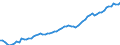 Currency: Million units of national currency / Balance of payments item: Financial account / Sector (ESA 2010): Total economy / Counterpart sector (ESA 2010): Total economy / Stock or flow: Assets - positions at the end of period / Geopolitical entity (partner): Extra-euro area - 20 countries (2023-2025) / Geopolitical entity (reporting): Spain