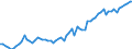 Currency: Million units of national currency / Balance of payments item: Financial account / Sector (ESA 2010): Total economy / Counterpart sector (ESA 2010): Total economy / Stock or flow: Assets - positions at the end of period / Geopolitical entity (partner): Extra-euro area - 20 countries (2023-2025) / Geopolitical entity (reporting): France