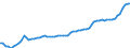 Currency: Million units of national currency / Balance of payments item: Financial account / Sector (ESA 2010): Total economy / Counterpart sector (ESA 2010): Total economy / Stock or flow: Assets - positions at the end of period / Geopolitical entity (partner): Extra-euro area - 20 countries (2023-2025) / Geopolitical entity (reporting): Italy