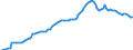Currency: Million units of national currency / Balance of payments item: Financial account / Sector (ESA 2010): Total economy / Counterpart sector (ESA 2010): Total economy / Stock or flow: Assets - positions at the end of period / Geopolitical entity (partner): Extra-euro area - 20 countries (2023-2025) / Geopolitical entity (reporting): Cyprus