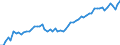 Currency: Million units of national currency / Balance of payments item: Financial account / Sector (ESA 2010): Total economy / Counterpart sector (ESA 2010): Total economy / Stock or flow: Assets - positions at the end of period / Geopolitical entity (partner): Extra-euro area - 20 countries (2023-2025) / Geopolitical entity (reporting): Latvia