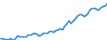 Currency: Million units of national currency / Balance of payments item: Financial account / Sector (ESA 2010): Total economy / Counterpart sector (ESA 2010): Total economy / Stock or flow: Assets - positions at the end of period / Geopolitical entity (partner): Extra-euro area - 20 countries (2023-2025) / Geopolitical entity (reporting): Lithuania