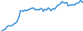 Currency: Million units of national currency / Balance of payments item: Financial account / Sector (ESA 2010): Total economy / Counterpart sector (ESA 2010): Total economy / Stock or flow: Assets - positions at the end of period / Geopolitical entity (partner): Extra-euro area - 20 countries (2023-2025) / Geopolitical entity (reporting): Luxembourg