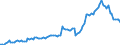 Currency: Million units of national currency / Balance of payments item: Financial account / Sector (ESA 2010): Total economy / Counterpart sector (ESA 2010): Total economy / Stock or flow: Assets - positions at the end of period / Geopolitical entity (partner): Extra-euro area - 20 countries (2023-2025) / Geopolitical entity (reporting): Hungary