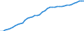 Currency: Million units of national currency / Balance of payments item: Financial account / Sector (ESA 2010): Total economy / Counterpart sector (ESA 2010): Total economy / Stock or flow: Assets - positions at the end of period / Geopolitical entity (partner): Extra-euro area - 20 countries (2023-2025) / Geopolitical entity (reporting): Malta