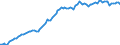 Currency: Million units of national currency / Balance of payments item: Financial account / Sector (ESA 2010): Total economy / Counterpart sector (ESA 2010): Total economy / Stock or flow: Assets - positions at the end of period / Geopolitical entity (partner): Extra-euro area - 20 countries (2023-2025) / Geopolitical entity (reporting): Netherlands
