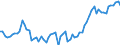 Currency: Million units of national currency / Balance of payments item: Financial account / Sector (ESA 2010): Total economy / Counterpart sector (ESA 2010): Total economy / Stock or flow: Assets - positions at the end of period / Geopolitical entity (partner): Extra-euro area - 20 countries (2023-2025) / Geopolitical entity (reporting): Austria