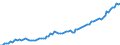Currency: Million units of national currency / Balance of payments item: Financial account / Sector (ESA 2010): Total economy / Counterpart sector (ESA 2010): Total economy / Stock or flow: Assets - positions at the end of period / Geopolitical entity (partner): Extra-euro area - 20 countries (2023-2025) / Geopolitical entity (reporting): Poland