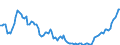 Currency: Million units of national currency / Balance of payments item: Financial account / Sector (ESA 2010): Total economy / Counterpart sector (ESA 2010): Total economy / Stock or flow: Assets - positions at the end of period / Geopolitical entity (partner): Extra-euro area - 20 countries (2023-2025) / Geopolitical entity (reporting): Portugal
