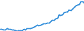 Currency: Million units of national currency / Balance of payments item: Financial account / Sector (ESA 2010): Total economy / Counterpart sector (ESA 2010): Total economy / Stock or flow: Assets - positions at the end of period / Geopolitical entity (partner): Extra-euro area - 20 countries (2023-2025) / Geopolitical entity (reporting): Romania