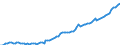 Currency: Million units of national currency / Balance of payments item: Financial account / Sector (ESA 2010): Total economy / Counterpart sector (ESA 2010): Total economy / Stock or flow: Assets - positions at the end of period / Geopolitical entity (partner): Extra-euro area - 20 countries (2023-2025) / Geopolitical entity (reporting): Slovenia