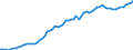 Currency: Million units of national currency / Balance of payments item: Financial account / Sector (ESA 2010): Total economy / Counterpart sector (ESA 2010): Total economy / Stock or flow: Assets - positions at the end of period / Geopolitical entity (partner): Extra-euro area - 20 countries (2023-2025) / Geopolitical entity (reporting): Slovakia