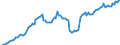 Currency: Million units of national currency / Balance of payments item: Financial account / Sector (ESA 2010): Total economy / Counterpart sector (ESA 2010): Total economy / Stock or flow: Assets - positions at the end of period / Geopolitical entity (partner): Extra-euro area - 20 countries (2023-2025) / Geopolitical entity (reporting): Finland