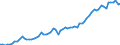 Currency: Million units of national currency / Balance of payments item: Financial account / Sector (ESA 2010): Total economy / Counterpart sector (ESA 2010): Total economy / Stock or flow: Assets - positions at the end of period / Geopolitical entity (partner): Extra-euro area - 20 countries (2023-2025) / Geopolitical entity (reporting): Sweden