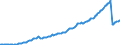 Currency: Million units of national currency / Balance of payments item: Financial account / Sector (ESA 2010): Total economy / Counterpart sector (ESA 2010): Total economy / Stock or flow: Assets - positions at the end of period / Geopolitical entity (partner): Rest of the world / Geopolitical entity (reporting): Bulgaria