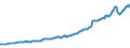 Currency: Million units of national currency / Balance of payments item: Financial account / Sector (ESA 2010): Total economy / Counterpart sector (ESA 2010): Total economy / Stock or flow: Assets - positions at the end of period / Geopolitical entity (partner): Rest of the world / Geopolitical entity (reporting): Czechia