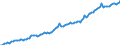 Currency: Million units of national currency / Balance of payments item: Financial account / Sector (ESA 2010): Total economy / Counterpart sector (ESA 2010): Total economy / Stock or flow: Assets - positions at the end of period / Geopolitical entity (partner): Rest of the world / Geopolitical entity (reporting): Denmark