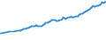 Currency: Million units of national currency / Balance of payments item: Financial account / Sector (ESA 2010): Total economy / Counterpart sector (ESA 2010): Total economy / Stock or flow: Assets - positions at the end of period / Geopolitical entity (partner): Rest of the world / Geopolitical entity (reporting): Germany