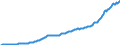 Currency: Million units of national currency / Balance of payments item: Financial account / Sector (ESA 2010): Total economy / Counterpart sector (ESA 2010): Total economy / Stock or flow: Assets - positions at the end of period / Geopolitical entity (partner): Rest of the world / Geopolitical entity (reporting): Estonia