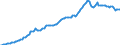 Currency: Million units of national currency / Balance of payments item: Financial account / Sector (ESA 2010): Total economy / Counterpart sector (ESA 2010): Total economy / Stock or flow: Assets - positions at the end of period / Geopolitical entity (partner): Rest of the world / Geopolitical entity (reporting): Cyprus