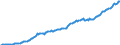 Currency: Million units of national currency / Balance of payments item: Financial account / Sector (ESA 2010): Total economy / Counterpart sector (ESA 2010): Total economy / Stock or flow: Assets - positions at the end of period / Geopolitical entity (partner): Rest of the world / Geopolitical entity (reporting): Latvia