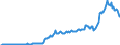 Currency: Million units of national currency / Balance of payments item: Financial account / Sector (ESA 2010): Total economy / Counterpart sector (ESA 2010): Total economy / Stock or flow: Assets - positions at the end of period / Geopolitical entity (partner): Rest of the world / Geopolitical entity (reporting): Hungary