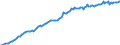 Currency: Million units of national currency / Balance of payments item: Financial account / Sector (ESA 2010): Total economy / Counterpart sector (ESA 2010): Total economy / Stock or flow: Assets - positions at the end of period / Geopolitical entity (partner): Rest of the world / Geopolitical entity (reporting): Netherlands