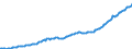 Currency: Million units of national currency / Balance of payments item: Financial account / Sector (ESA 2010): Total economy / Counterpart sector (ESA 2010): Total economy / Stock or flow: Assets - positions at the end of period / Geopolitical entity (partner): Rest of the world / Geopolitical entity (reporting): Poland