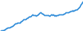 Currency: Million units of national currency / Balance of payments item: Financial account / Sector (ESA 2010): Total economy / Counterpart sector (ESA 2010): Total economy / Stock or flow: Assets - positions at the end of period / Geopolitical entity (partner): Rest of the world / Geopolitical entity (reporting): Portugal