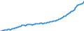 Currency: Million units of national currency / Balance of payments item: Financial account / Sector (ESA 2010): Total economy / Counterpart sector (ESA 2010): Total economy / Stock or flow: Assets - positions at the end of period / Geopolitical entity (partner): Rest of the world / Geopolitical entity (reporting): Romania