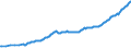 Currency: Million units of national currency / Balance of payments item: Financial account / Sector (ESA 2010): Total economy / Counterpart sector (ESA 2010): Total economy / Stock or flow: Assets - positions at the end of period / Geopolitical entity (partner): Rest of the world / Geopolitical entity (reporting): Slovenia