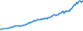 Currency: Million units of national currency / Balance of payments item: Financial account / Sector (ESA 2010): Total economy / Counterpart sector (ESA 2010): Total economy / Stock or flow: Assets - positions at the end of period / Geopolitical entity (partner): Rest of the world / Geopolitical entity (reporting): Sweden