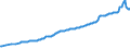 Währung: Millionen Einheiten der Landeswährung / ZB_Position: Kapitalbilanz / Sektor (ESVG 2010): Volkswirtschaft / Sektor (ESVG 2010): Volkswirtschaft / Bestand oder Fluss: Passiva - Bestände am Ende des Zeitraums / Geopolitische Partnereinheit: Rest der Welt / Geopolitische Meldeeinheit: Tschechien