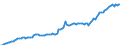 Währung: Millionen Einheiten der Landeswährung / ZB_Position: Kapitalbilanz / Sektor (ESVG 2010): Volkswirtschaft / Sektor (ESVG 2010): Volkswirtschaft / Bestand oder Fluss: Passiva - Bestände am Ende des Zeitraums / Geopolitische Partnereinheit: Rest der Welt / Geopolitische Meldeeinheit: Dänemark