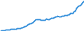 Währung: Millionen Einheiten der Landeswährung / ZB_Position: Kapitalbilanz / Sektor (ESVG 2010): Volkswirtschaft / Sektor (ESVG 2010): Volkswirtschaft / Bestand oder Fluss: Passiva - Bestände am Ende des Zeitraums / Geopolitische Partnereinheit: Rest der Welt / Geopolitische Meldeeinheit: Estland