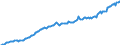 Währung: Millionen Einheiten der Landeswährung / ZB_Position: Kapitalbilanz / Sektor (ESVG 2010): Volkswirtschaft / Sektor (ESVG 2010): Volkswirtschaft / Bestand oder Fluss: Passiva - Bestände am Ende des Zeitraums / Geopolitische Partnereinheit: Rest der Welt / Geopolitische Meldeeinheit: Frankreich