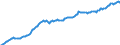 Currency: Million units of national currency / BOP_item: Financial account / Sector (ESA 2010): Total economy / Sector (ESA 2010): Total economy / Stock or flow: Liabilities - positions at the end of period / Geopolitical entity (partner): Rest of the world / Geopolitical entity (reporting): Italy