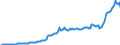 Währung: Millionen Einheiten der Landeswährung / ZB_Position: Kapitalbilanz / Sektor (ESVG 2010): Volkswirtschaft / Sektor (ESVG 2010): Volkswirtschaft / Bestand oder Fluss: Passiva - Bestände am Ende des Zeitraums / Geopolitische Partnereinheit: Rest der Welt / Geopolitische Meldeeinheit: Ungarn