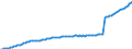 Währung: Millionen Einheiten der Landeswährung / ZB_Position: Kapitalbilanz / Sektor (ESVG 2010): Volkswirtschaft / Sektor (ESVG 2010): Volkswirtschaft / Bestand oder Fluss: Passiva - Bestände am Ende des Zeitraums / Geopolitische Partnereinheit: Rest der Welt / Geopolitische Meldeeinheit: Malta